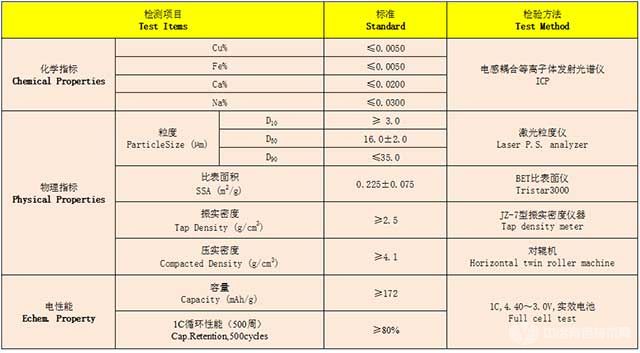 高电压型钴酸锂技术指标