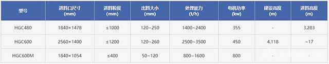 旋回破碎机参数表