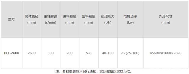 立式冲击式破碎机产品参数