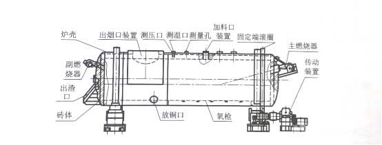 山东方圆铜业公司底吹炉示意图