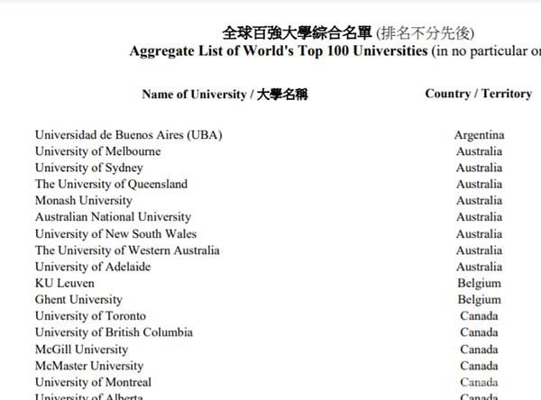 香港“高端人才通行证计划”全球百强大学综合名单