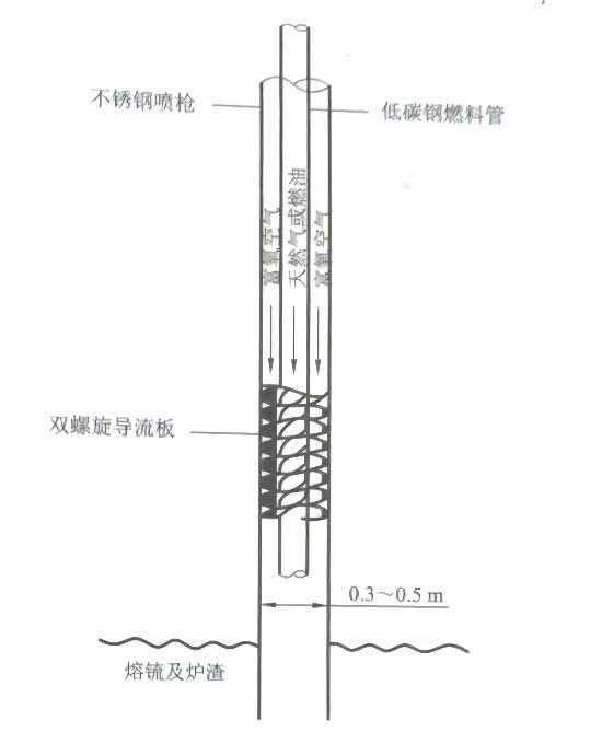 奥图泰-澳斯麦特法喷枪结构示意图