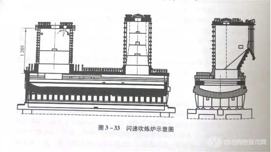 闪速吹炼炉示意图