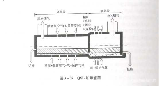 QSL炉示意图