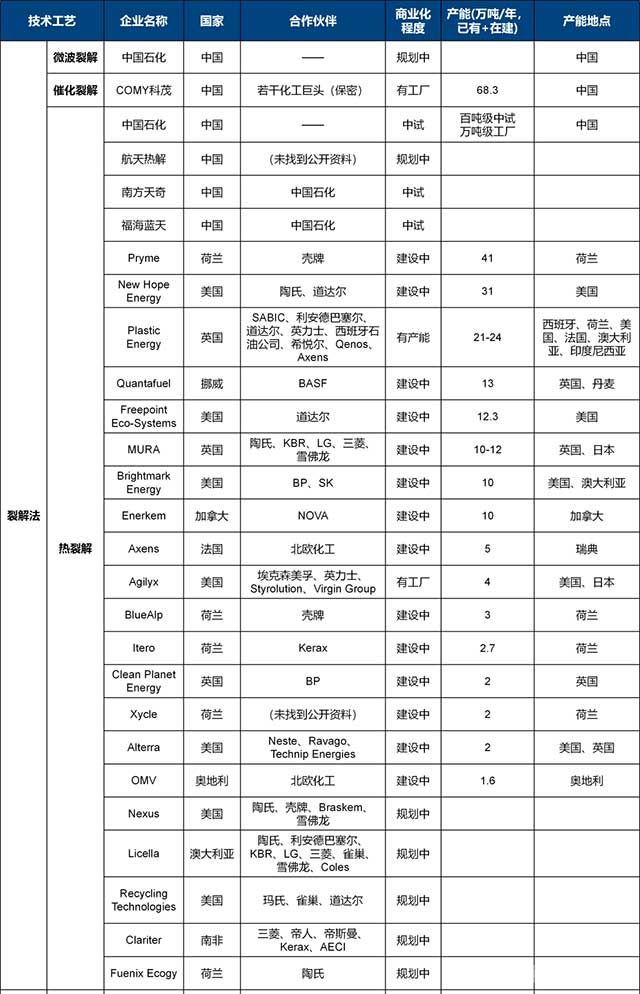 科贸化学回收研究院