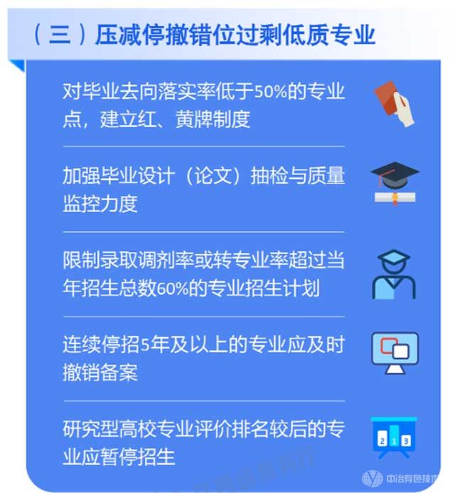 压减停撤错位过剩低质专业