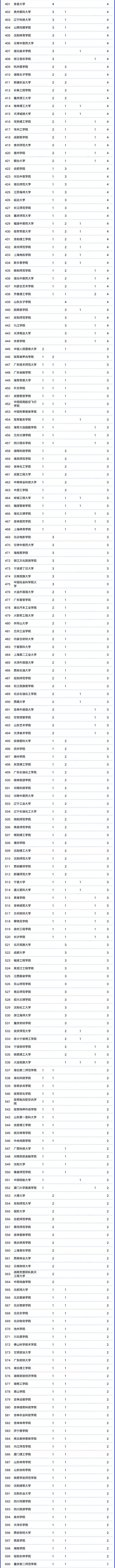 第二批国家级一流本科课程认定结果公示名单