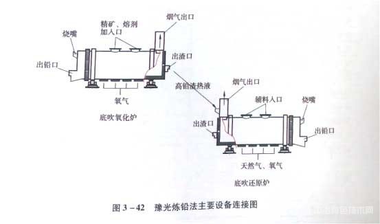 冶金百科 | 铅冶金工艺——火法炼铅（三段炉炼铅法）