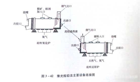 豫光炼铅法主要设备连接图