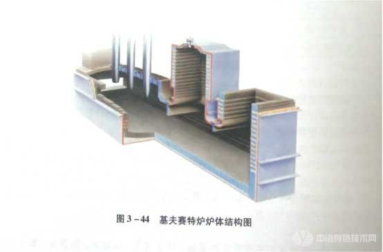 冶金百科 | 铅冶金工艺——火法炼铅（基夫赛特法）