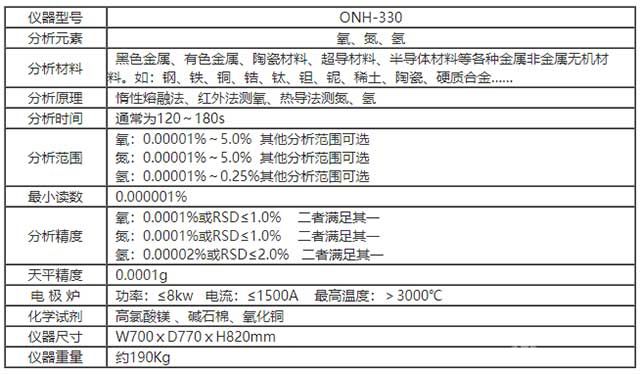 氧氮氢分析仪技术参数