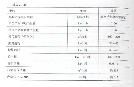 铅富氧闪速熔炼法的主要技术经济指标