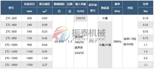 锌粉超声波震动筛技术参数