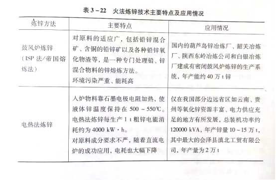 冶金百科 | 锌冶金方法概述及分类