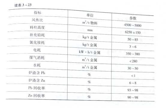 冶金百科 | 锌冶金工艺——密闭鼓风炉炼锌法