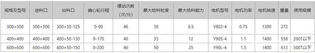 摆式给矿机参数