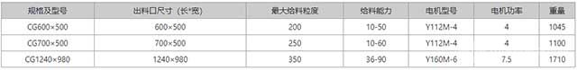 槽式给矿机参数