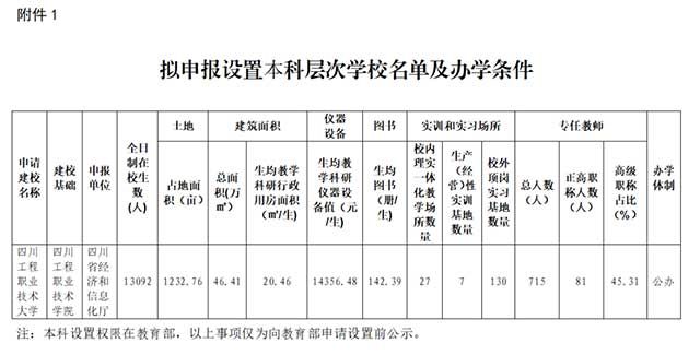 四川省教育厅发布“关于2023年度第一批拟申报高校设置事项的公示”