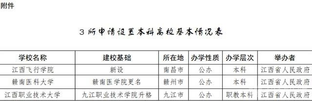 公示！7所新大学，要来了