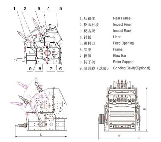 HC、E-HSI系列反击式破碎机结构图及外形图