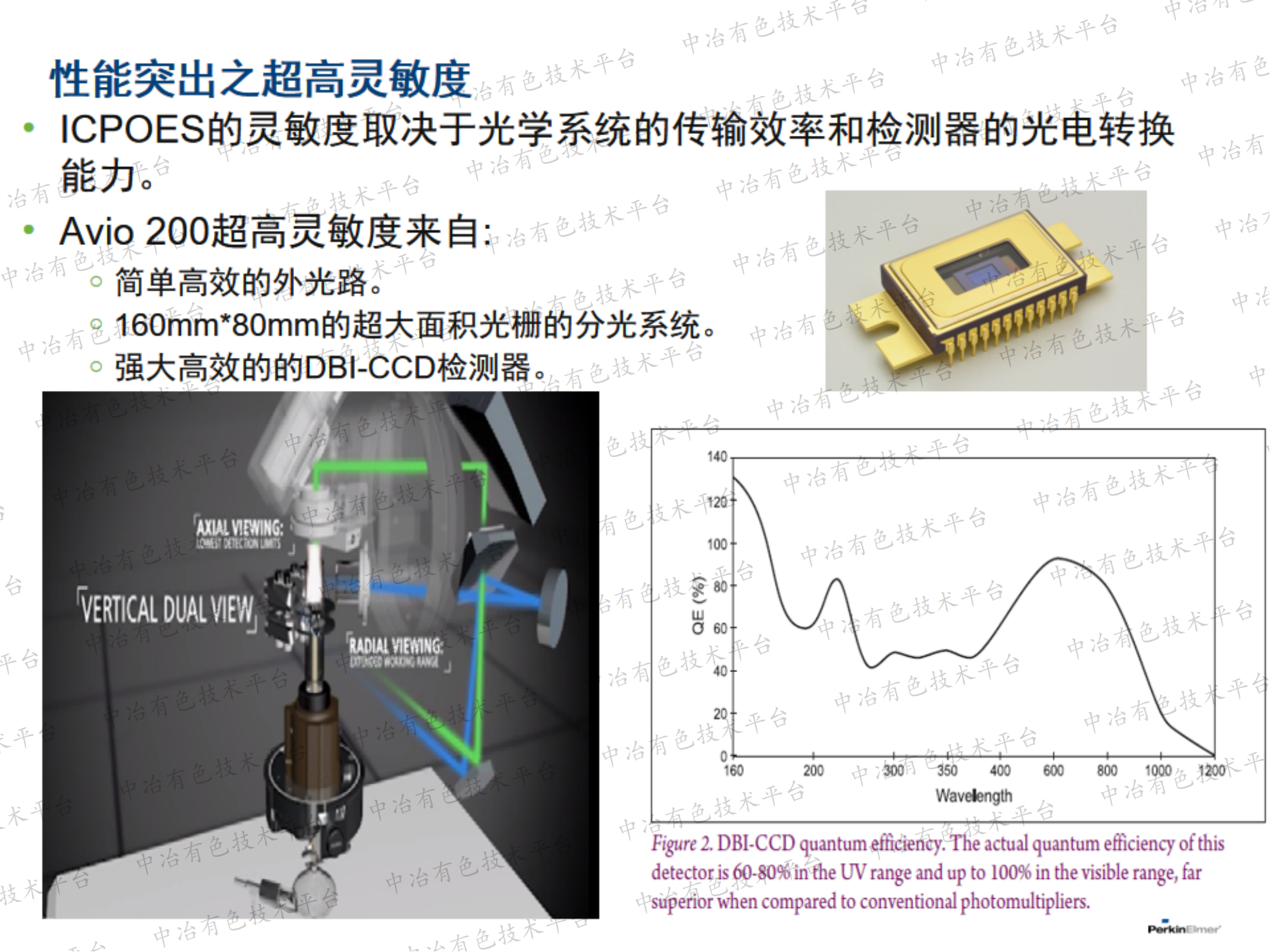 ICP-OES及ICP-MS在锂电池材料元素检测的应用