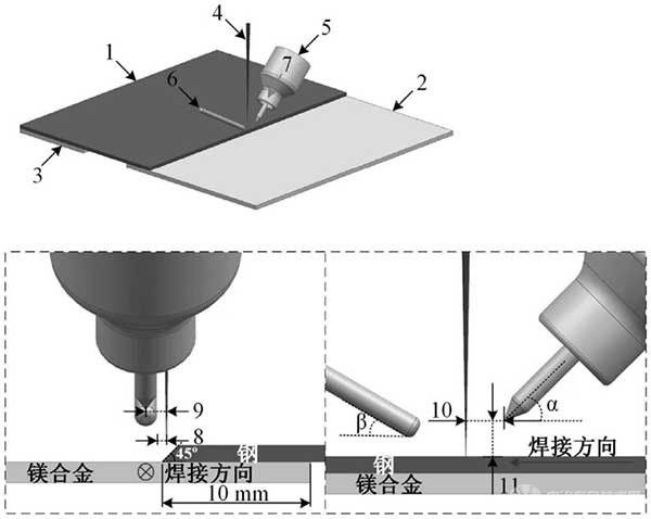 镁/钢异质金属电子器件结构搭接焊方法