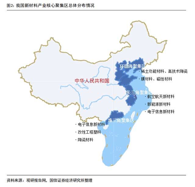 我国新材料产业核心聚集区总体分布情况