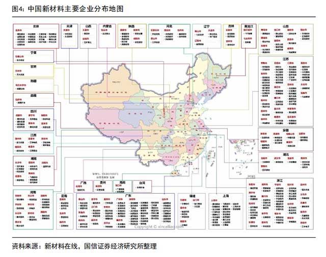 中国新材料主要企业分布地图