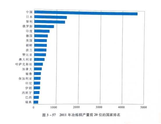 冶金百科 | 国内外铝及铜冶金工艺比较与现状评价