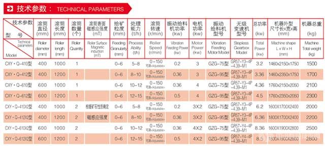 CXY.Q型钛、镍、锰强磁磁选机技术参数