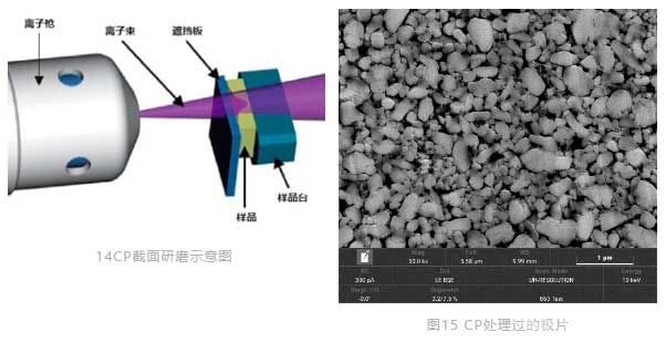 14CP截面研磨示意图&图15 CP处理过的极片