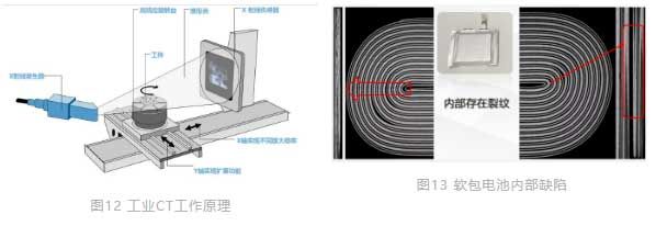 工业CT工作原理 图13 软包电池内部缺陷