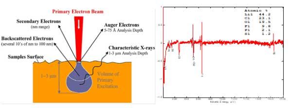 俄歇电子产生机理 图8 AES能谱图