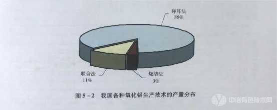 冶金百科 | 有色冶金企业单位产品能源消耗——铝冶金企业单位产品能源消耗