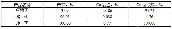 铜浮选闭路试验结果