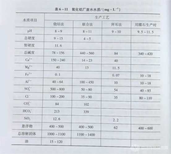 冶金百科 | 有色冶金废水排放情况