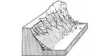 斜坡岩土体运动