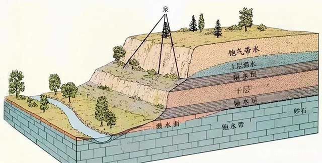 矿山地质灾害类型