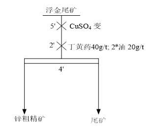 锌粗选硫酸铜用量试验流程图