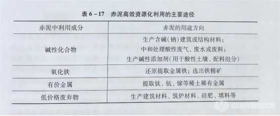 冶金百科 | 有色冶金固废处理与资源化技术：赤泥无害化堆存技术&赤泥高效资源化利用技术