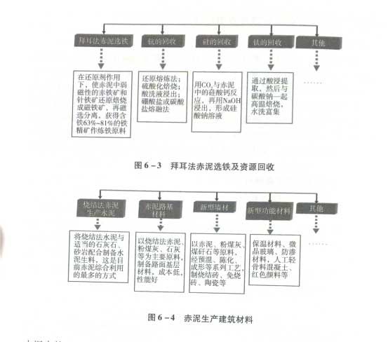 赤泥生产建筑材料