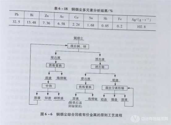 铜烟尘综合回收有价金属的原则工艺流程