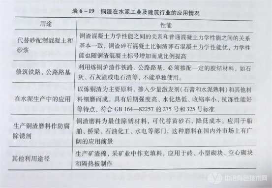 冶金百科 | 有色冶金固废处理与资源化技术：铜渣处理与资源化技术