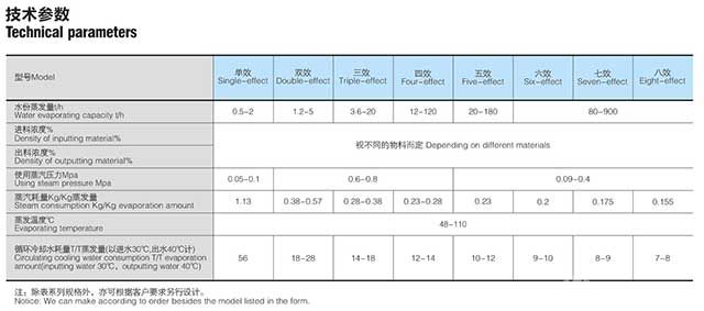 降膜蒸发器技术参数