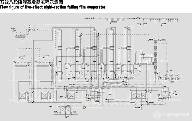 五效八段降膜蒸发器流程示意图
