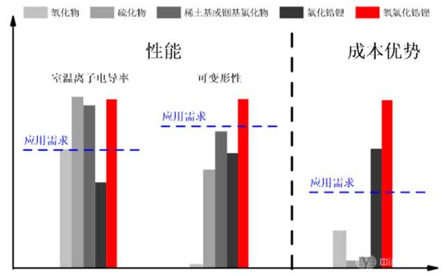 中科大开发出全新固态电解质