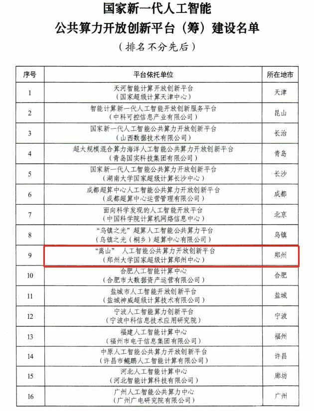 国家新一代人工智能公共算力开放创新平台（筹）建设名单