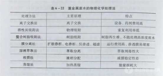 重金属废水的物理化学处理法