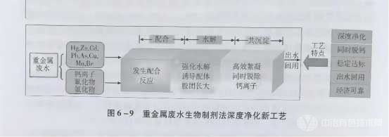 冶金百科 | 有色冶金废水处理——重金属废水处理技术