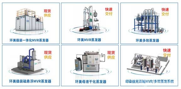 环美核心产品